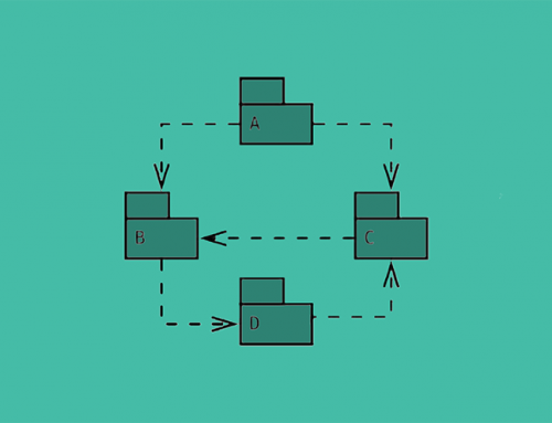 PM and Managing Dependencies